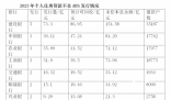 個人房貸逾期率升至四年高位 已經開始逐漸暴露風險