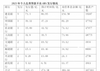 個人房貸逾期率升至四年高位 已經(jīng)開始逐漸暴露風險