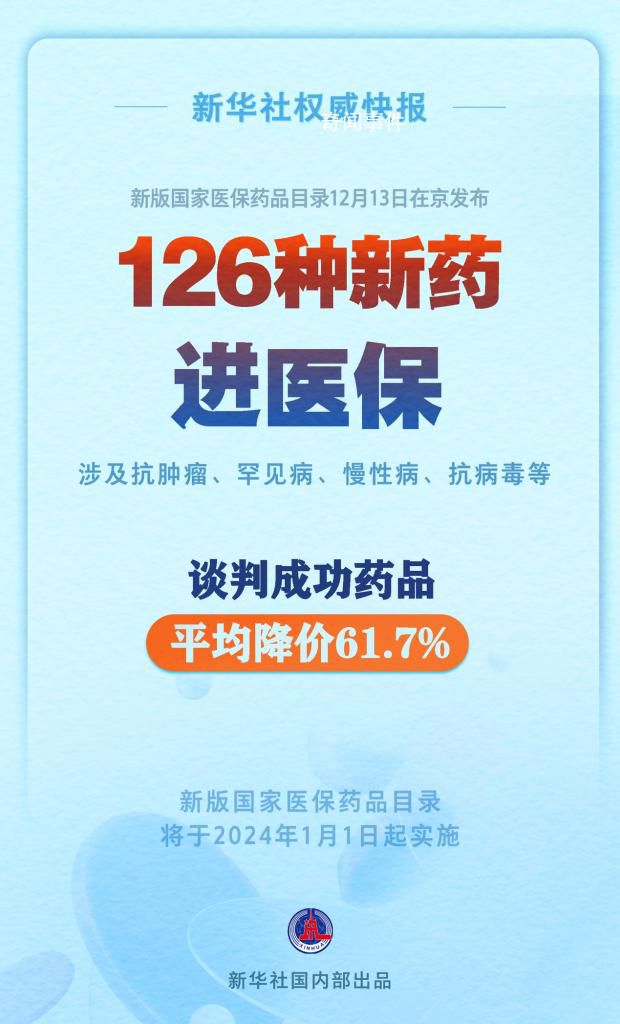 126種新藥進醫保 將于2024年1月1日起實施
