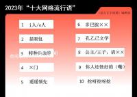 2023十大網絡流行語公布 2023年十大網絡流行語榜單
