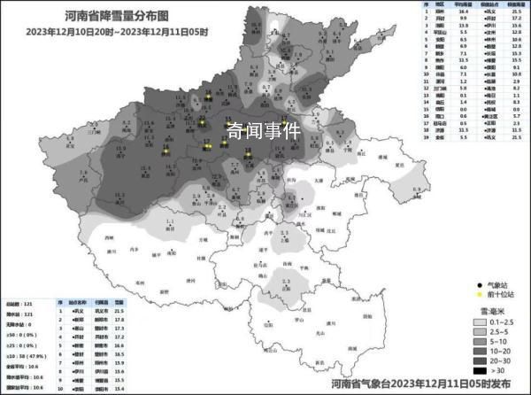 全國(guó)134個(gè)路段封閉 河南積雪18厘米
