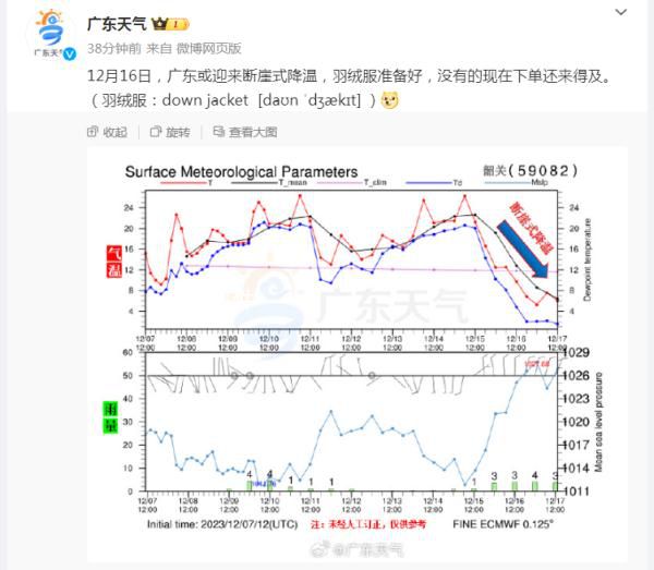 廣州今日最高溫將沖上27℃