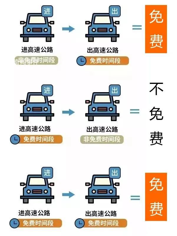 元旦高速不免費(fèi) 1月1日放假與周末連休