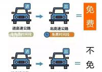 元旦高速不免費 1月1日放假與周末連休