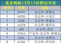 北京多趟列車臨時(shí)停運(yùn) 可全額退票