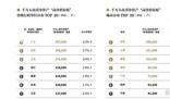 廣東千萬凈資產(chǎn)家庭近40萬戶