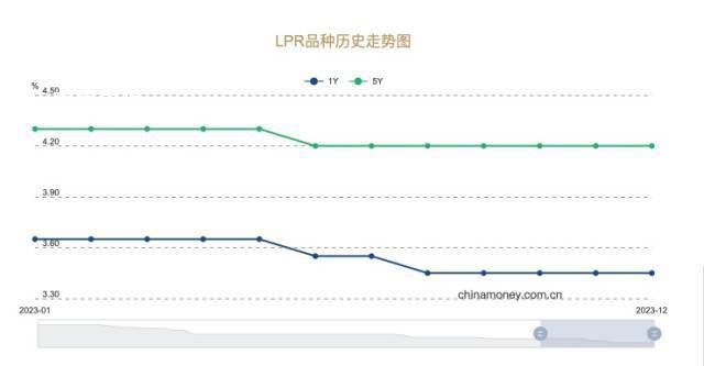 下周起貸款即將重定價(jià) 與9月調(diào)降不沖突