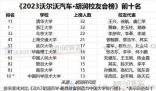 章澤天登胡潤財富榜:凈資產600億