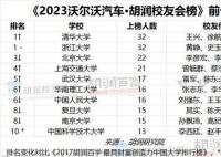 章澤天登胡潤財(cái)富榜:凈資產(chǎn)600億