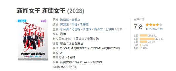 高海寧憑新聞女王獲TVB最佳女配