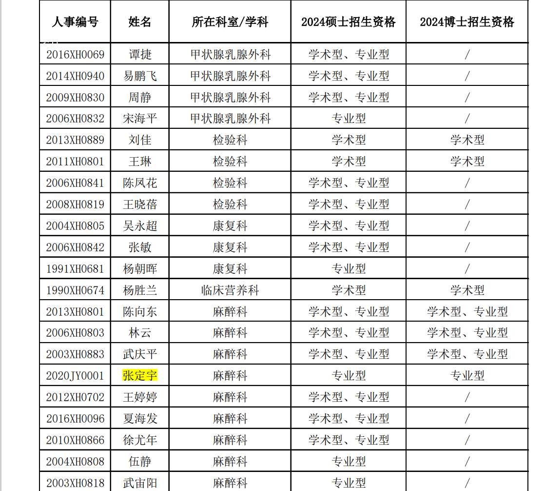 人民英雄張定宇被醫院返聘