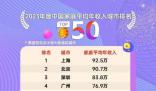 官方否認(rèn)家庭平均年收入榜 引發(fā)關(guān)注
