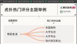 男大學(xué)生曬女友照片“求打分”