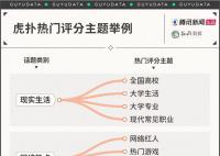 男大學生曬女友照片“求打分”