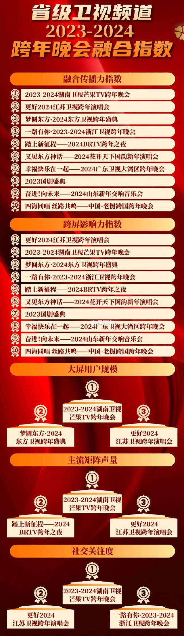 衛視跨年晚會真假唱鑒定 情況到底怎樣呢