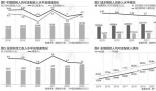 2023年農(nóng)民工月均收入水平4780元