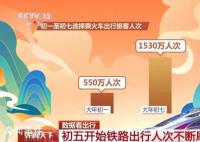 春節假期最后一天的狀態 今天的鐵路客流量將發生怎樣的變化