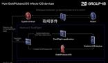 iOS系統首現木馬病毒