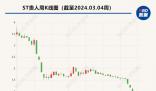 貴人鳥鎖定退市 創(chuàng)始人曾是泉州首富