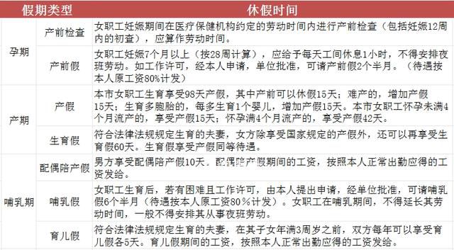 明天女職工放半天假 