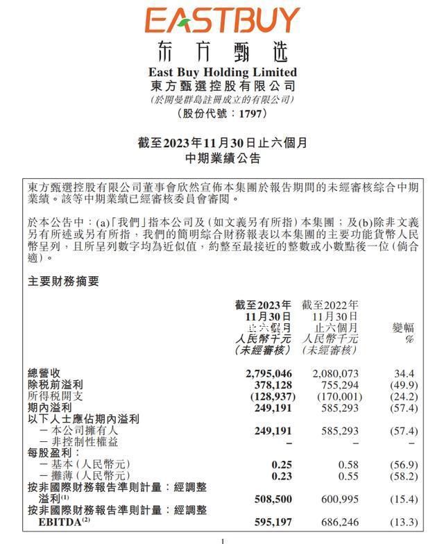 東方甄選:凈利潤同比下滑57.4%