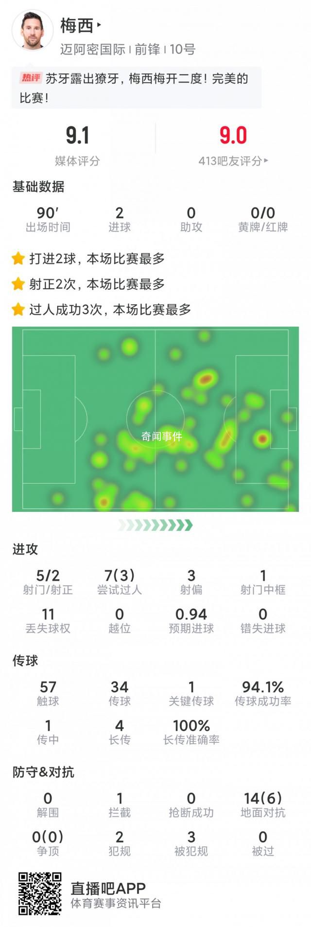 梅西梅開(kāi)二度 美職聯(lián)邁阿密國(guó)際5-0大勝奧蘭多城